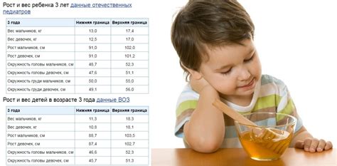Що дитина має вміти і знати в 3 роки: навички і вміння. Скільки повинен ...