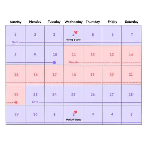 Menstrual Cycle Calendar Safe Period