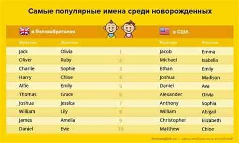 Английские имена и фамилии для девушек для ВК