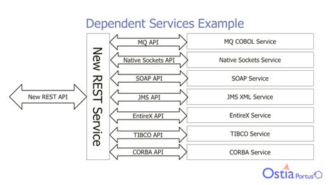 api testing series testing  stubs apiscene