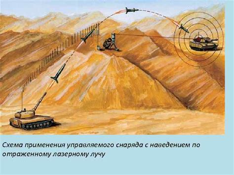 Контрбатарейная война на Украине | lemur59.ru