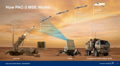 Patriot Missiles 'Roar' Near China; Cutting-Edge SAMs Deployed To Clark ...