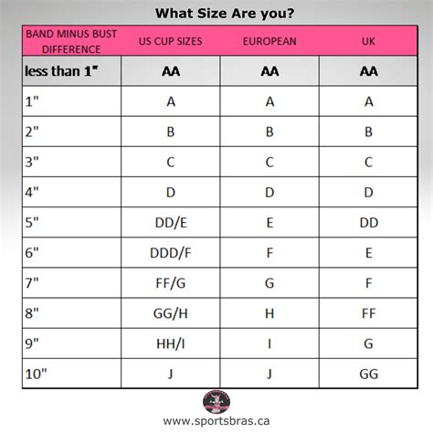 List 97+ Pictures All Bra Sizes In Order With Pictures Completed