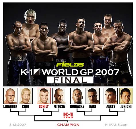 ...on-Baoy: Update on K1 GP