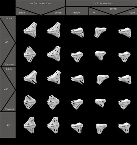 Print To Build, 3D printed joint collection on Behance