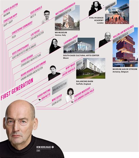 NOTES ON BECOMING A FAMOUS ARCHITECT: 73. Work for Rem