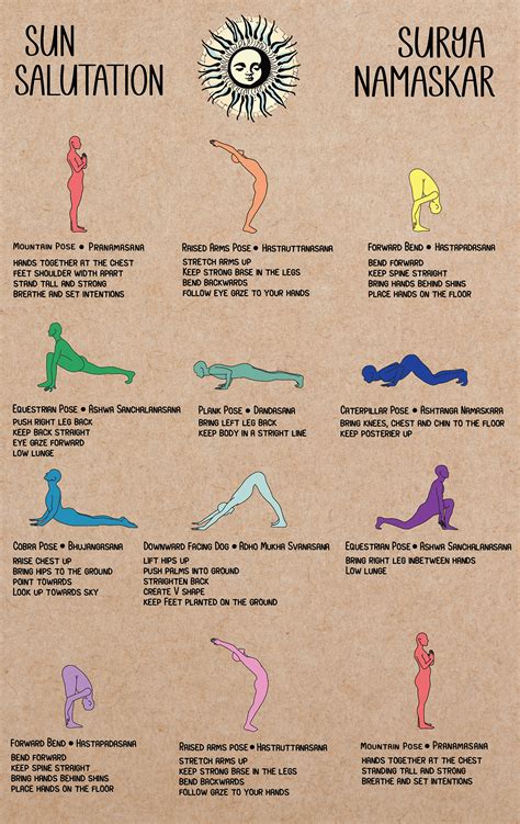 step  step guide behance