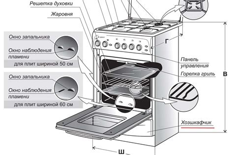 Загадочный ящик под духовкой и как его использовать