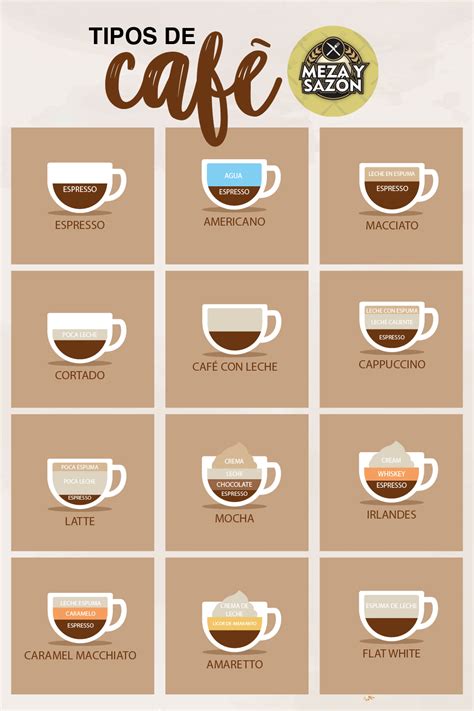 Tipos de café – Artofit