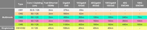 24 Cores ADSS Fiber Optic Cable Price & Datasheet