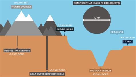 Kola Peninsula Hole