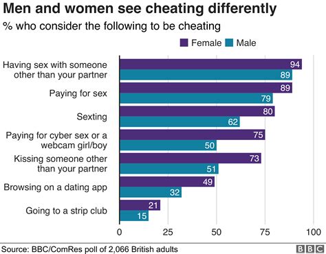 Stress damages many people's sex life - survey - BBC News