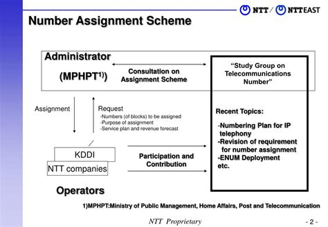 numbering plan  japan powerpoint