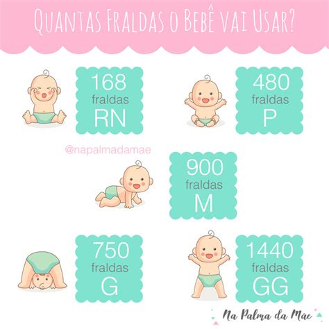 Quantas Fraldas O Bebê Usa Por Mês - Quantas Fraldas o Bebê Vai Usar?