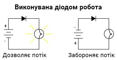 Що таке діод - простими словами