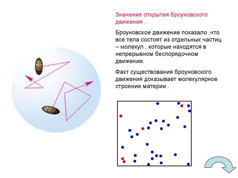 Броуновское движение - презентация онлайн