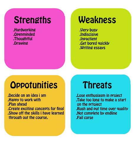 Learning To SWOT It Out
