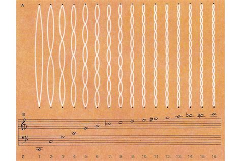 The Weird and Creepy World of String Harmonics – Flypaper