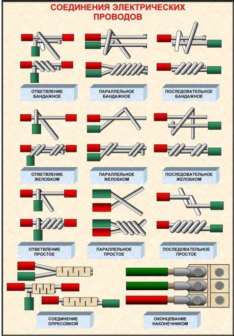 Дом... строительство и ремонт | Imagenes de electricidad, Diagrama de ...