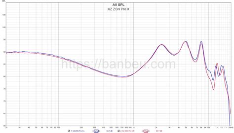 KZ ZSN Pro X - Frequency response database