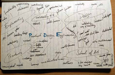 PDE storyline / A one-year journey in Product Design Engineering