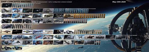 Little update. The Origin Rover became the G12 : r/starcitizen