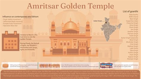 amritsar golden temple taj mahal travel landmarks