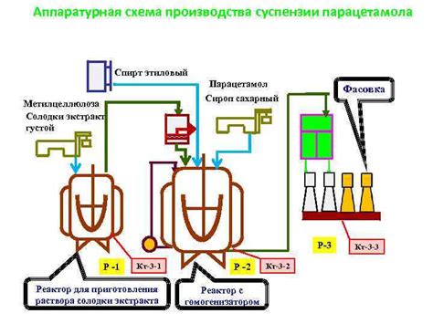 Аппаратурная схема производства эмульсии винилина Моно- и ди