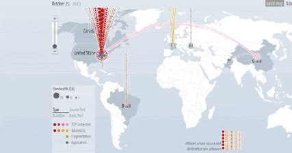 Maps Mania: The Live DDoS Attack Map