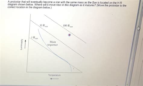 Solved A protostar that will eventually become a star with | Chegg.com