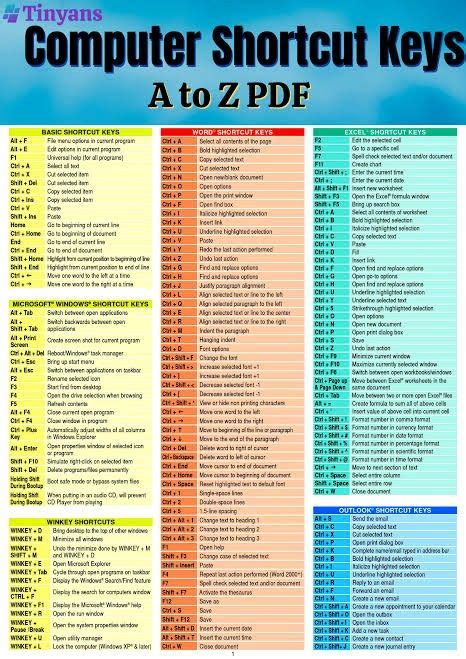 the computer shortcut keys poster