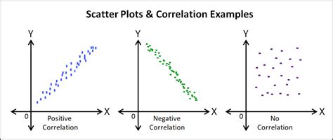scatter plot   qc tool  quality professionals