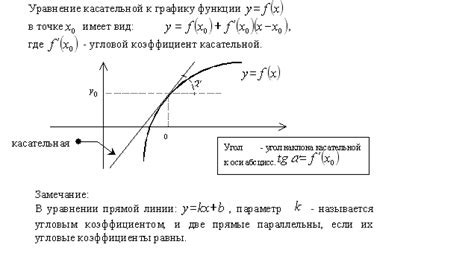 Уравнение касательной