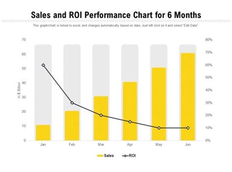Roi Graph - Slide Team