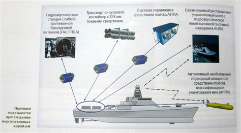 Project 22160 patrol ship - Wikipedia