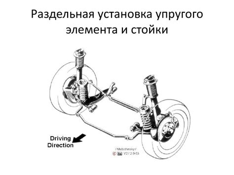 Подвеска автомобиля - презентация онлайн