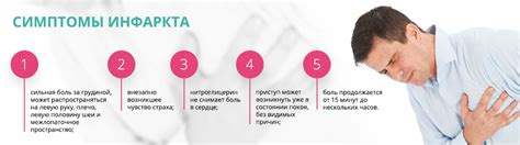 симптомы инфаркта