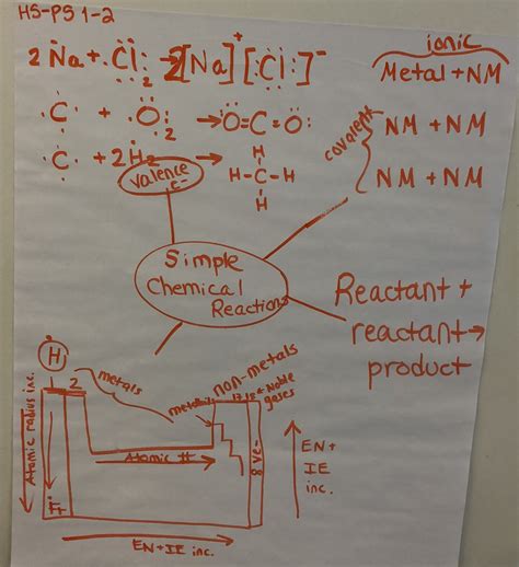 Simple Chemical Reactions — The Wonder of Science 