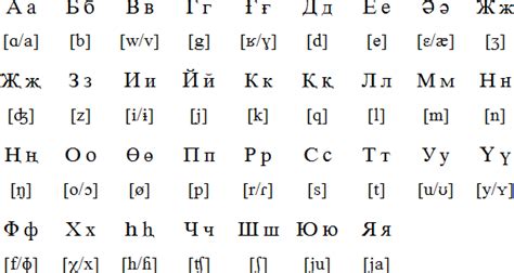 Cyrillic alphabet for Uyghur | Alphabet, Turkic languages, Writing