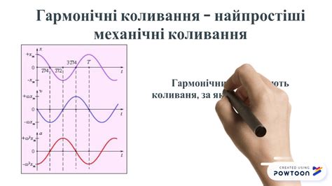 Коливальний рух. Умови виникнення коливань. Вільні - YouTube