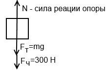 На ящик массой 20 кг , стоящий на полу, оперся человек , прикладывая ...