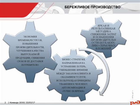 Бережливое производство - презентация онлайн