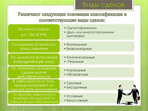 Понятие, виды и формы сделок - презентация онлайн