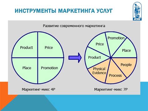 Маркетинг В Туризме Презентация