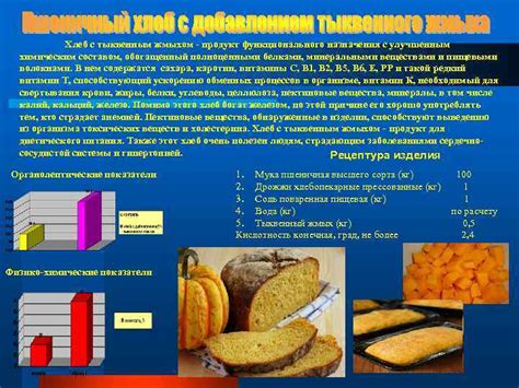 Технология хлеба кондитерских и макаронных изделий