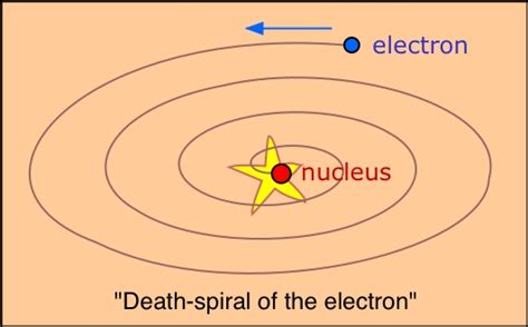 doesnt  electron fall   nucleus