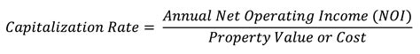 capitalization rate formula stratafolio