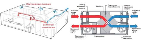 Промышленная приточно-вытяжная вентиляция для предприятий