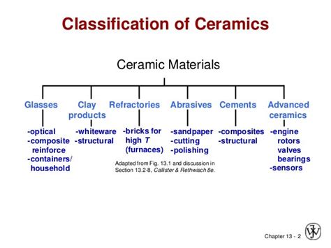 Ceramic pppt