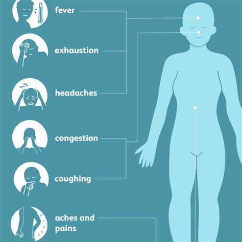 Influenza (the Flu): Signs, Symptoms, and Complications